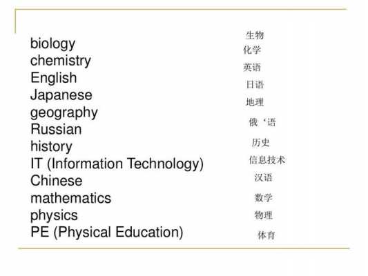 英语化学过程（化学化学过程的英语怎么读）-图1