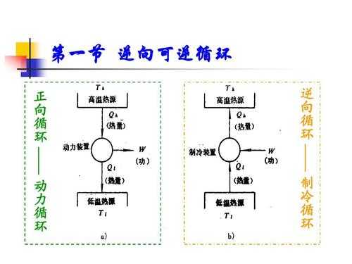 可逆循环包含什么过程（可逆循环的定义）-图2