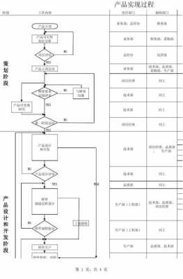 项目产品实现的过程（产品项目阶段）-图1