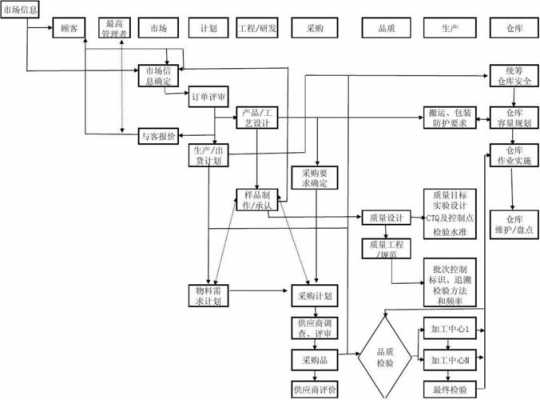 项目产品实现的过程（产品项目阶段）-图2