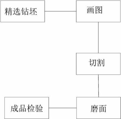 钻石的加工过程（钻石加工工序有哪些步骤）-图2