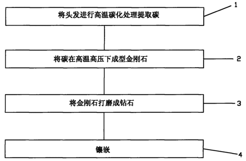 钻石的加工过程（钻石加工工序有哪些步骤）-图1