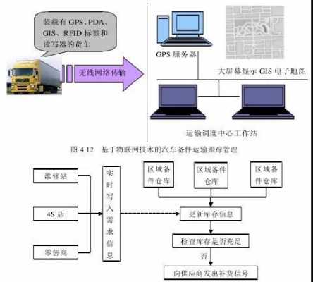 汽车物流系统过程定义（汽车物流体系）-图3