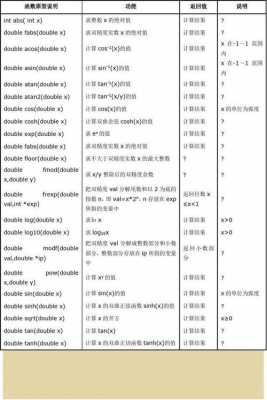 c定义子过程（c语言的子程序有过程和函数两种吗）-图3