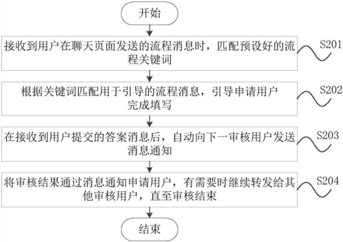 过程方法审核思路（过程方法审核的重点和要点）-图1