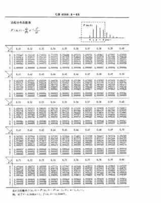 泊松过程分类（泊松过程的条件分布）-图3