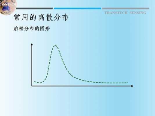 泊松过程分类（泊松过程的条件分布）-图2