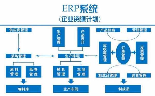 erp实施过程的展望（erp实施规划包括哪些内容?）-图3