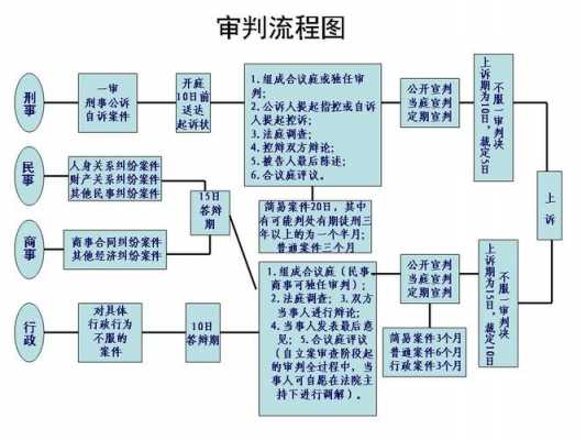 案件审核过程（案件审核过程包括哪些）-图1