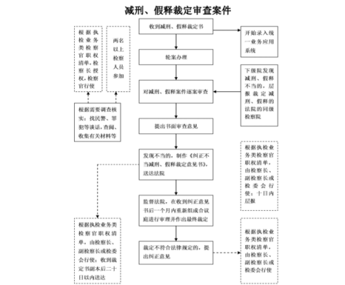 案件审核过程（案件审核过程包括哪些）-图2