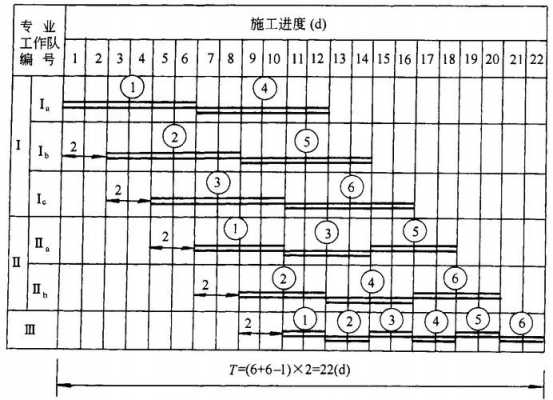 施工过程施工段（施工过程施工段流水节拍例题）-图3