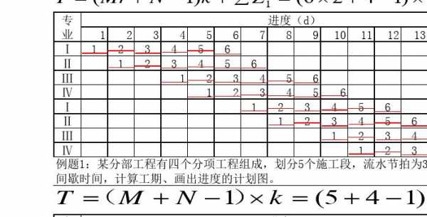 施工过程施工段（施工过程施工段流水节拍例题）-图1