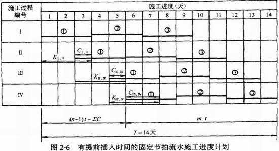 施工过程施工段（施工过程施工段流水节拍例题）-图2