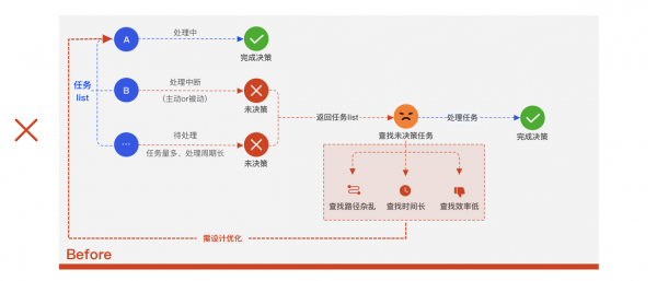 过程决定程序图（过程决定结果）-图3