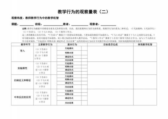 行为偏差转化过程（行为偏差量表）-图3