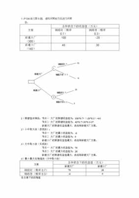 决策过程类型大题（决策过程类型大题怎么写）-图1