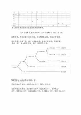 决策过程类型大题（决策过程类型大题怎么写）-图2