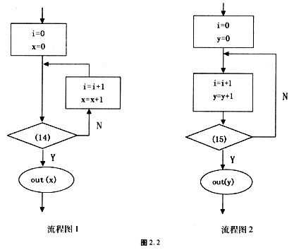 间接寻址的过程简述（间接寻址流程图）-图1