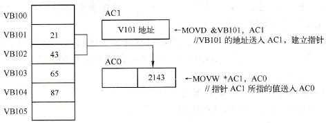 间接寻址的过程简述（间接寻址流程图）-图2