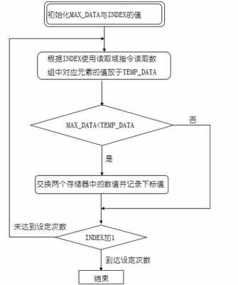 间接寻址的过程简述（间接寻址流程图）-图3