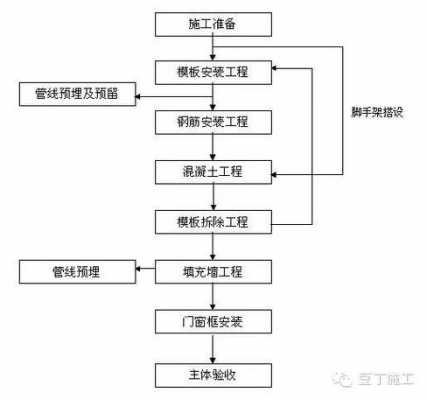 施工关键过程有哪些（各施工过程的施工要点）-图2