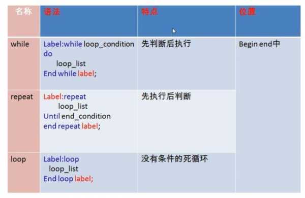 mysql存储过程与函数（mysql存储过程和函数有什么区别）-图3