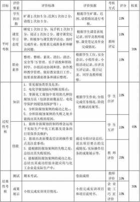 选修课考核过程（选修课考核过程怎么写）-图1