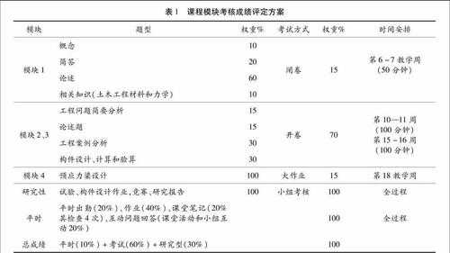 选修课考核过程（选修课考核过程怎么写）-图3