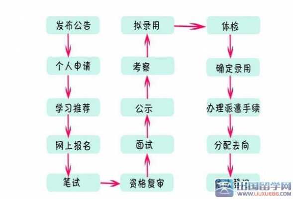 选调生培养过程（选调生培养措施及途径）-图2