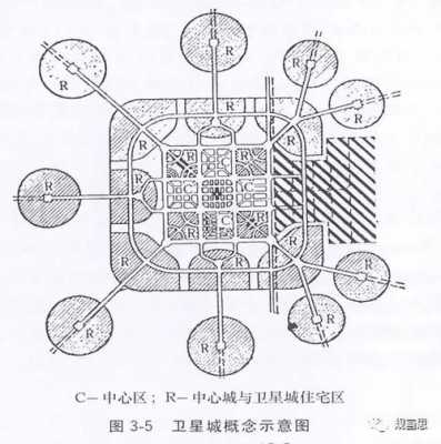 卫星城发展过程（卫星城市发展的四个阶段）-图1