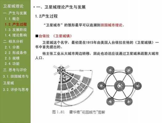 卫星城发展过程（卫星城市发展的四个阶段）-图3