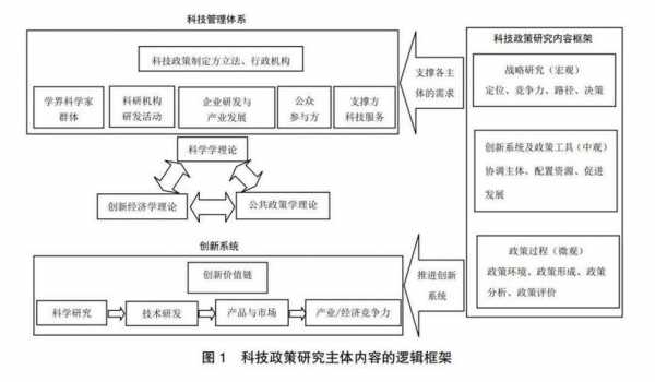 政策过程分析框架（政策分析的框架）-图3