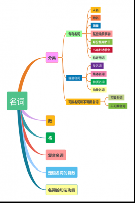 思维的过程名词解释（思维方式名词解释）-图1