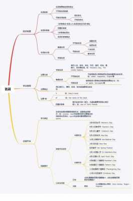 思维的过程名词解释（思维方式名词解释）-图3