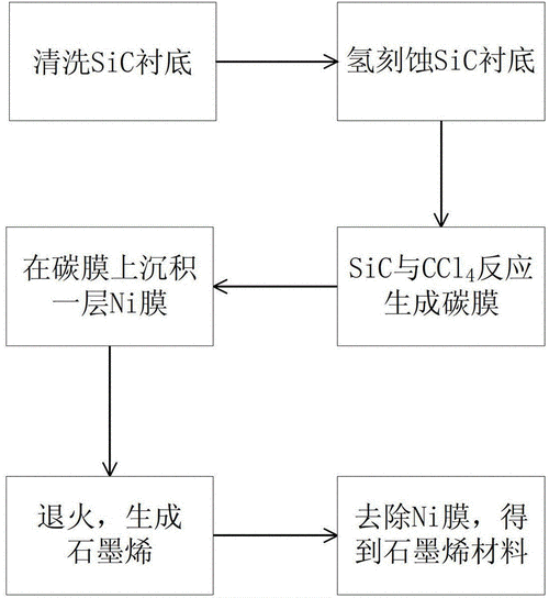 制膜退火过程（薄膜退火的目的是什么）-图2