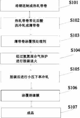 制膜退火过程（薄膜退火的目的是什么）-图1