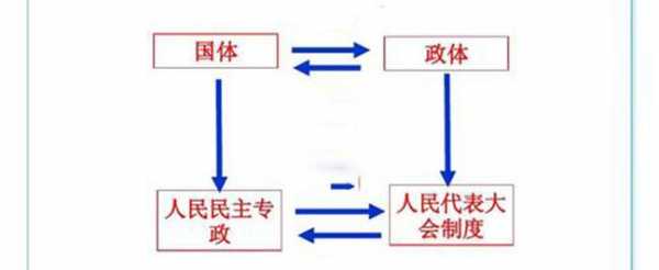 我国国体演变过程（我国国体演变过程图片）-图2