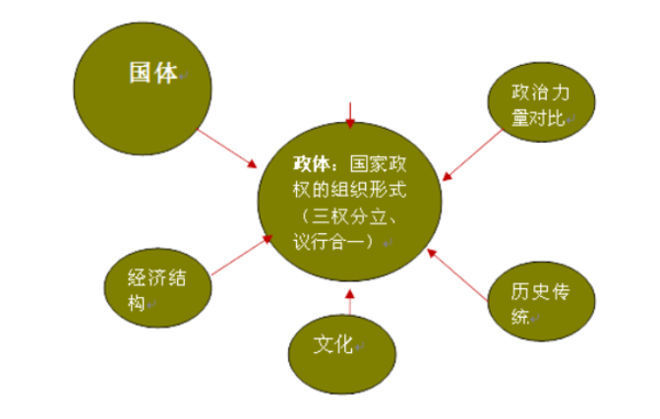 我国国体演变过程（我国国体演变过程图片）-图3