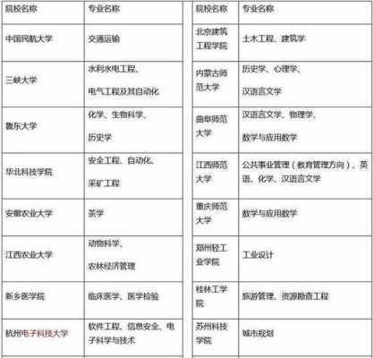 报大学的过程（报考大学有哪些技巧）-图2