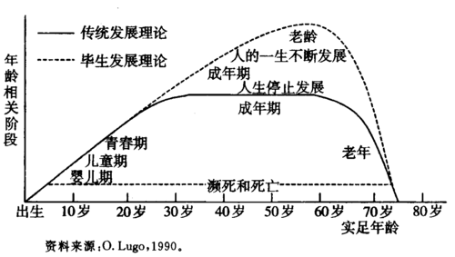 成长过程中的变化（成长过程中的变化有哪些心理学）-图3