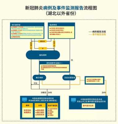 新型冠状肺炎疫情过程（新冠疫情 过程）-图1