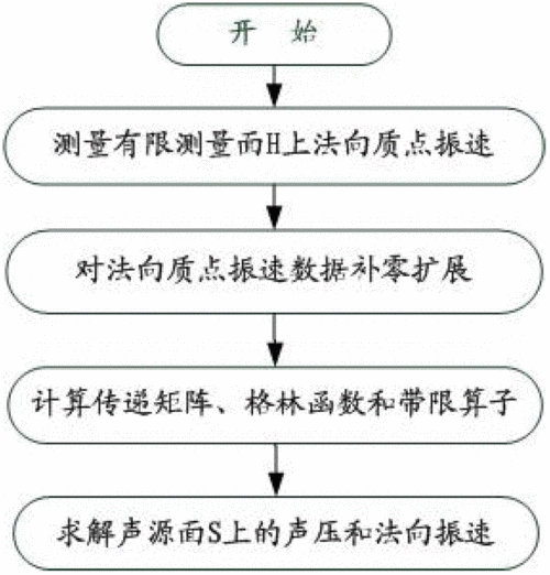 测量过程测量设备与计量管理ccaa（测量过程的设计步骤）-图2