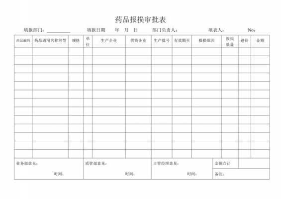 药房药品报损过程（药房报损率规定）-图2