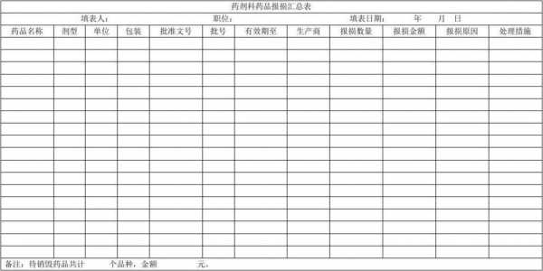 药房药品报损过程（药房报损率规定）-图3