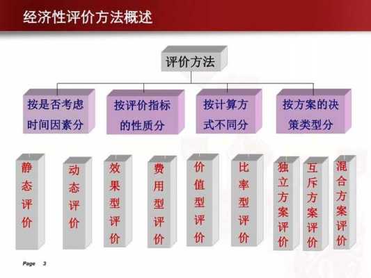 过程型评价（过程性评价的方法有哪些）-图3