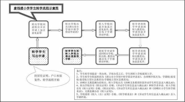 学生转化过程及措施（学生转化过程及措施有哪些）-图1