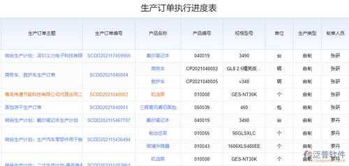 过程签单怎么执行（过程订单是什么意思）-图3