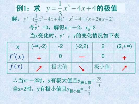 极值分布的推导过程（极值概率）-图3