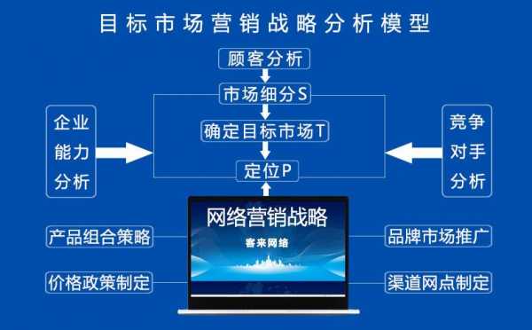 简述营销战略技术过程（营销战略的过程）-图1