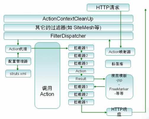 struts开发过程（struts运行流程）-图2